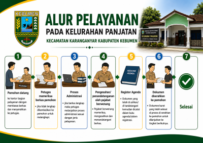 ALUR PELAYANAN